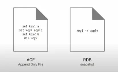 RDB vs AOF