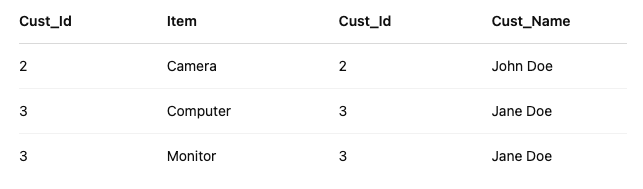 Nested Loop Join 결과