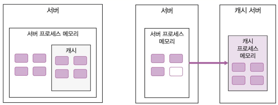 로컬 캐시 vs 리모트 캐시