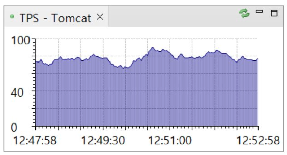 모니터링 이미지