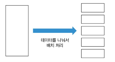 배치 쿼리 개선