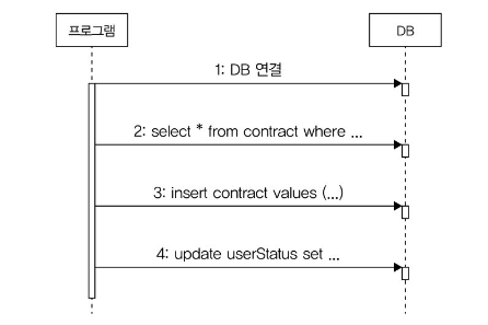 트랜잭션 처리 예시