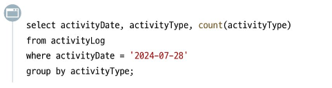 복합 인덱스 예시